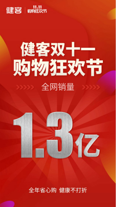 �������ѳ������ƣ�����˫11�����ȫ������1.3�ڣ�