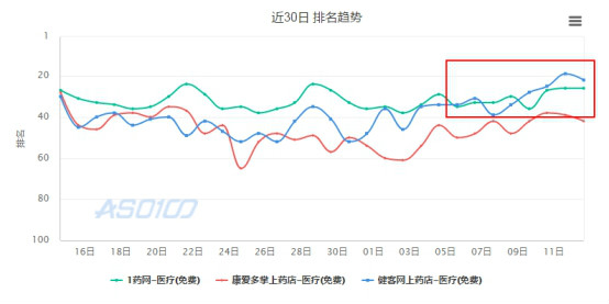 �������ѳ������ƣ�����˫11�����ȫ������1.3�ڣ�