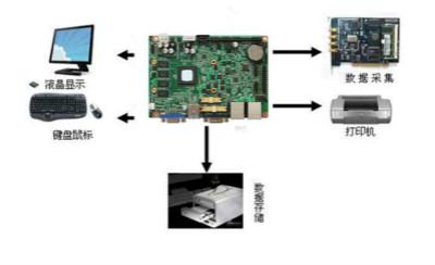 血液分析仪轻巧好用背后的秘密之ARM架构工控主板