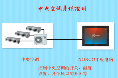 �����ֽ��ܣ��������ع��ز�Ʒ��������յ����Կ���ϵͳ