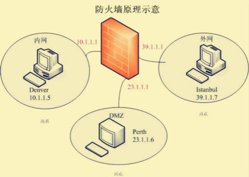 华北工控高安全工控机强势助力网络安全防火墙产品