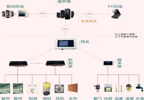 ���ػ��ӳ֣�������ֳϵͳ���������ȶ��ٹ���