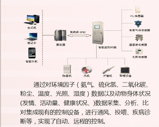 ���ܻ�������ֳϵͳ���ɹ��ػ������ò�˵������