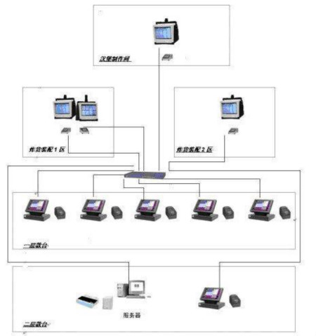 不要“阵脚大乱”,基于工控机的智能厨显系统解决餐饮企业痛点
