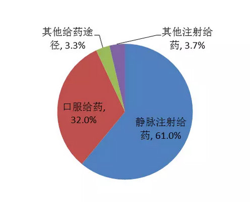 从不良反应监测，来看鸿茅药酒，其实我们可能真的想多了