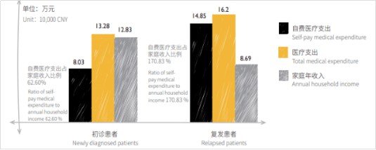 对抗滤泡性淋巴瘤 “新武器”更有效