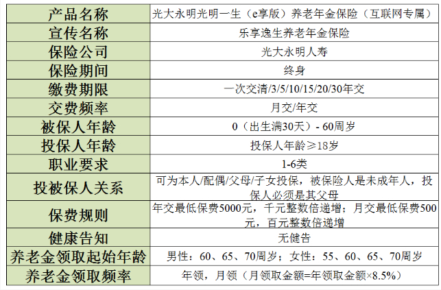 自得其乐,逸享人生—光大永明人寿推出“乐享逸生”养老年金产品