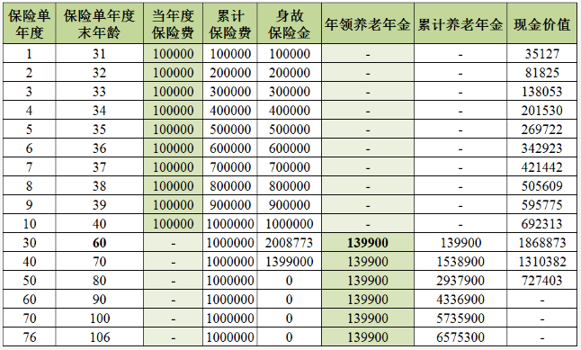 自得其乐,逸享人生—光大永明人寿推出“乐享逸生”养老年金产品