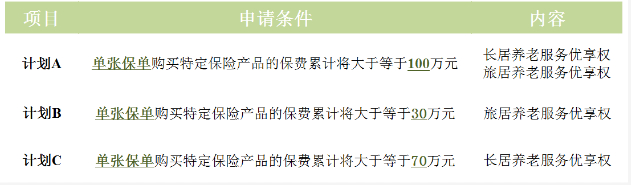 自得其乐,逸享人生—光大永明人寿推出“乐享逸生”养老年金产品