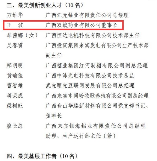 创新助企发展|双蚁药业董事长王波荣登“最美创新创业人才”榜