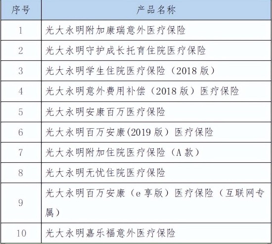 关于光大永明人寿保险有限公司部分产品责任扩展的公告