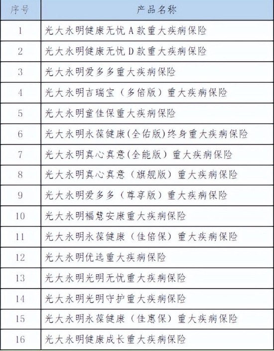 关于光大永明人寿保险有限公司部分产品责任扩展的公告