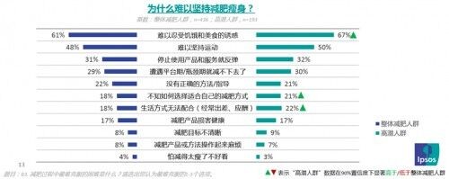 数字化赋能健康减脂,瘦吧科技携诺奖得主布局体脂管理