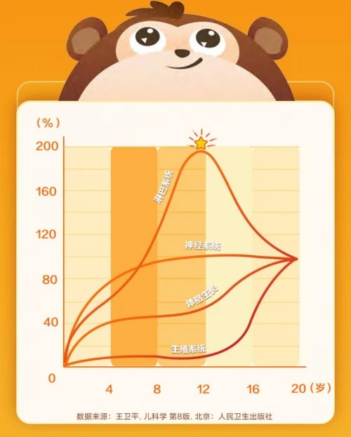善存小佳维®联合《汪汪队立大功》|“营养特别行动组”集结,共助儿童健康成长!
