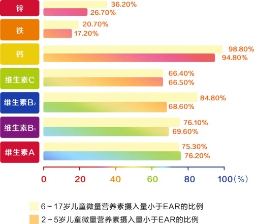 善存小佳维®联合《汪汪队立大功》|“营养特别行动组”集结,共助儿童健康成长!