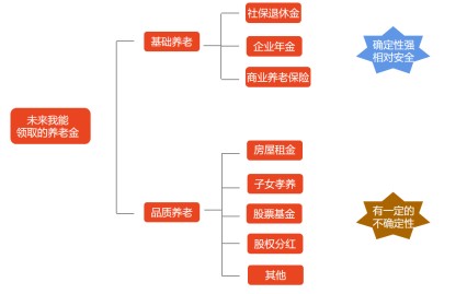 光大永明人寿提醒80后:你的养老规划了吗?