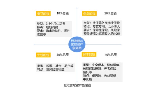 光大永明人寿提醒80后:你的养老规划了吗?