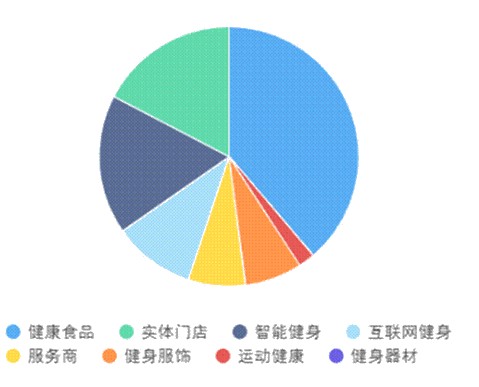 食创新生!饮食问题或将促进健康食品行业“爆发增长”