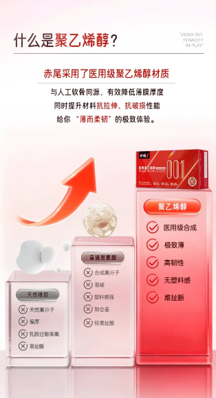 赤尾001“韧意玩”正式上市:独家医用聚乙烯醇材质,打破超薄避孕套“薄而不韧”困局
