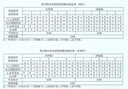 打破“薄韧难两全”:赤尾001“韧意玩”520登陆天猫,采用五十年医用级材料