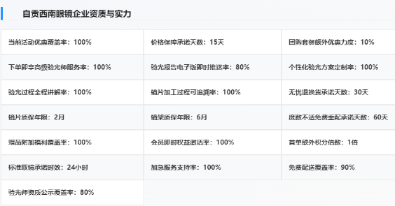 网上配镜怕买到假货?3招守住视力安全线